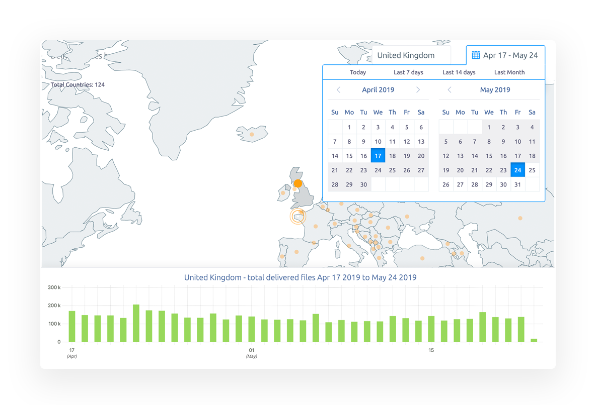Find the Patterns in your App